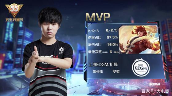 赛第15位 赛第15位