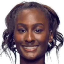 度的核心 度的核心